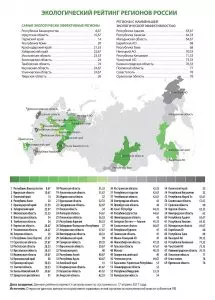 ЭКСПЕРТЫ СОСТАВИЛИ ЭКОЛОГИЧЕСКИЙ РЕЙТИНГ РЕГИОНОВ