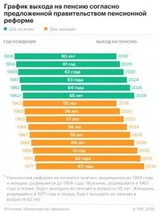 КОМУ КОГДА УДАСТСЯ УЙТИ НА ЗАСЛУЖЕННЫЙ ОТДЫХ?